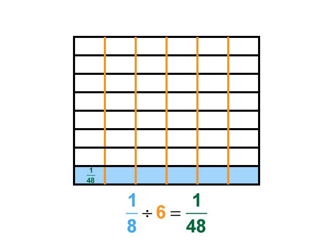 Math Clip Art--Dividing Fractions by Whole Numbers--Example 95--One Eighth Divided by 6