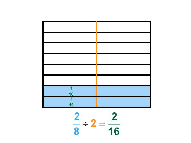 Math Clip Art--Dividing Fractions by Whole Numbers--Example 97--Two Eighths Divided by 2