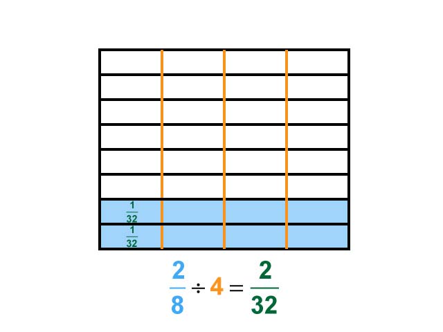 Math Clip Art--Dividing Fractions by Whole Numbers--Example 99--Two Eighths Divided by 4