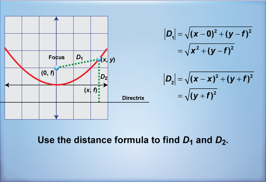Use the distance formula to find D1 and D2.