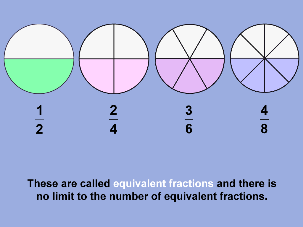 Math Clip Art--Fraction Concepts--Equivalent Fractions, Image 3