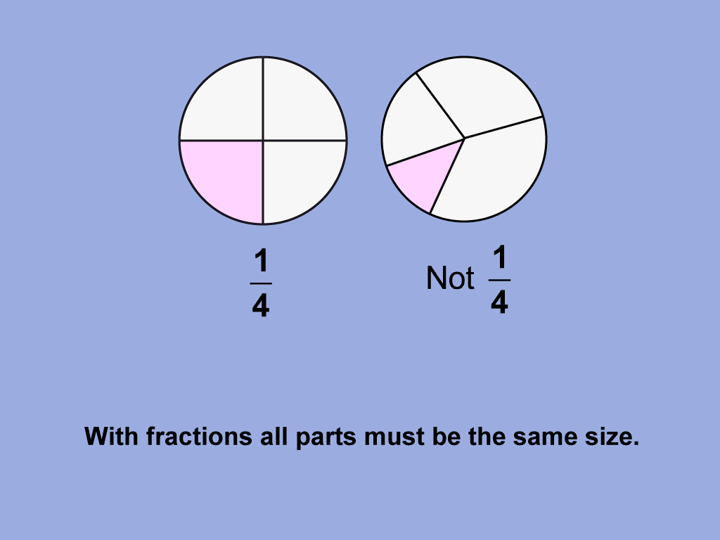 Math Clip Art--Fraction Concepts--Properties of Fractions, Image 12