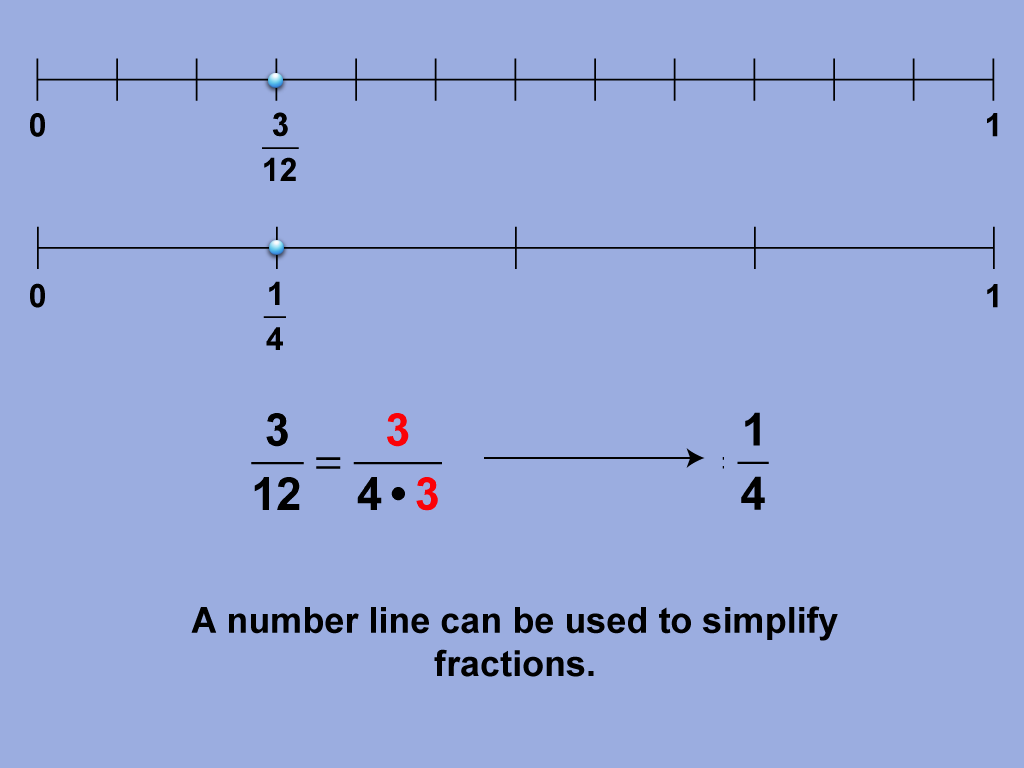 Math Clip Art--Fraction Concepts--Fractions in Simplest Form, Image 8