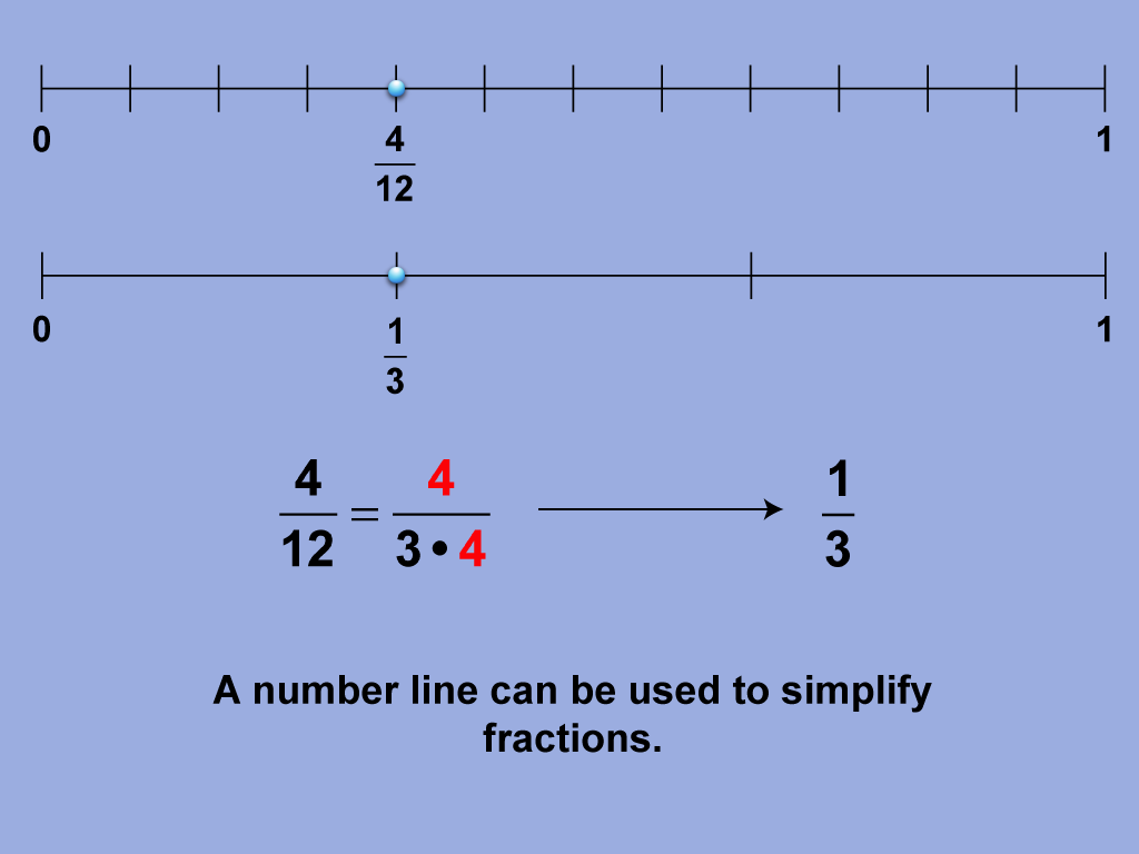 Math Clip Art--Fraction Concepts--Fractions in Simplest Form, Image 9