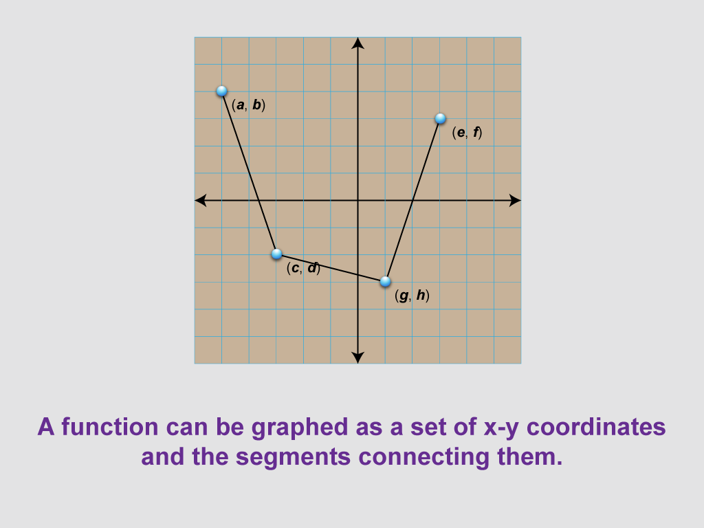 Math Clip Art--Function Concepts--Function Graphs, Image 3