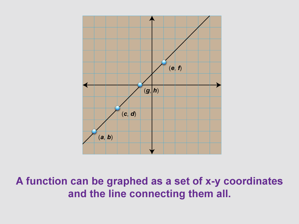 Math Clip Art--Function Concepts--Function Graphs, Image 4