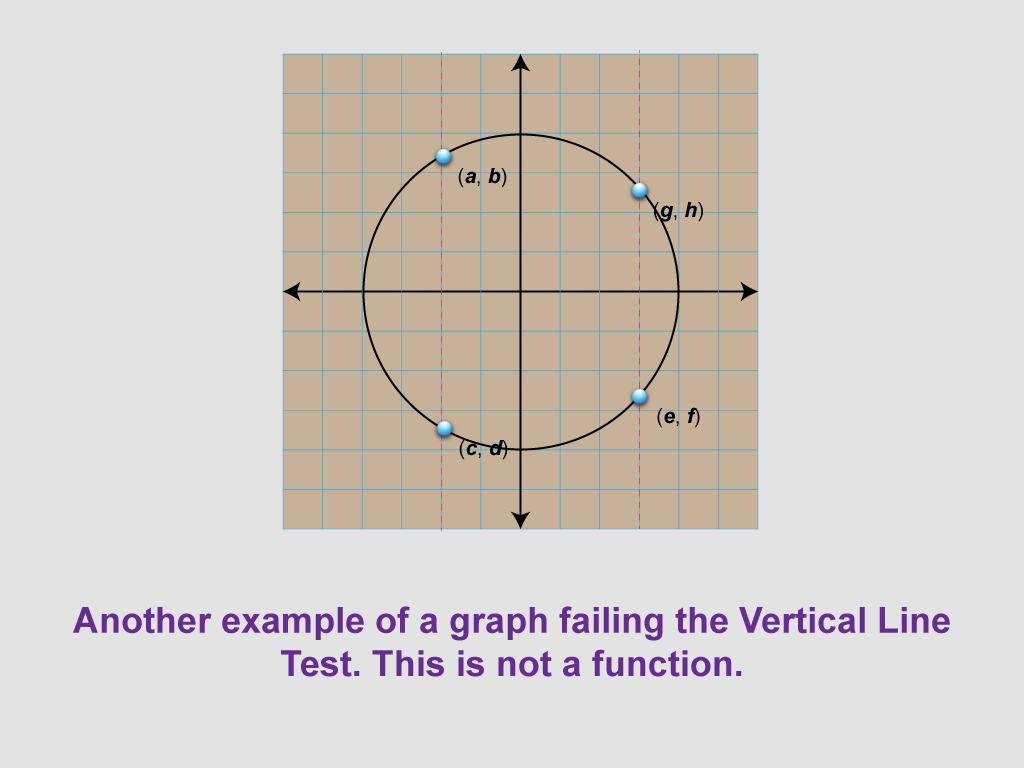 Math Clip Art--Function Concepts--Function Graphs, Image 8