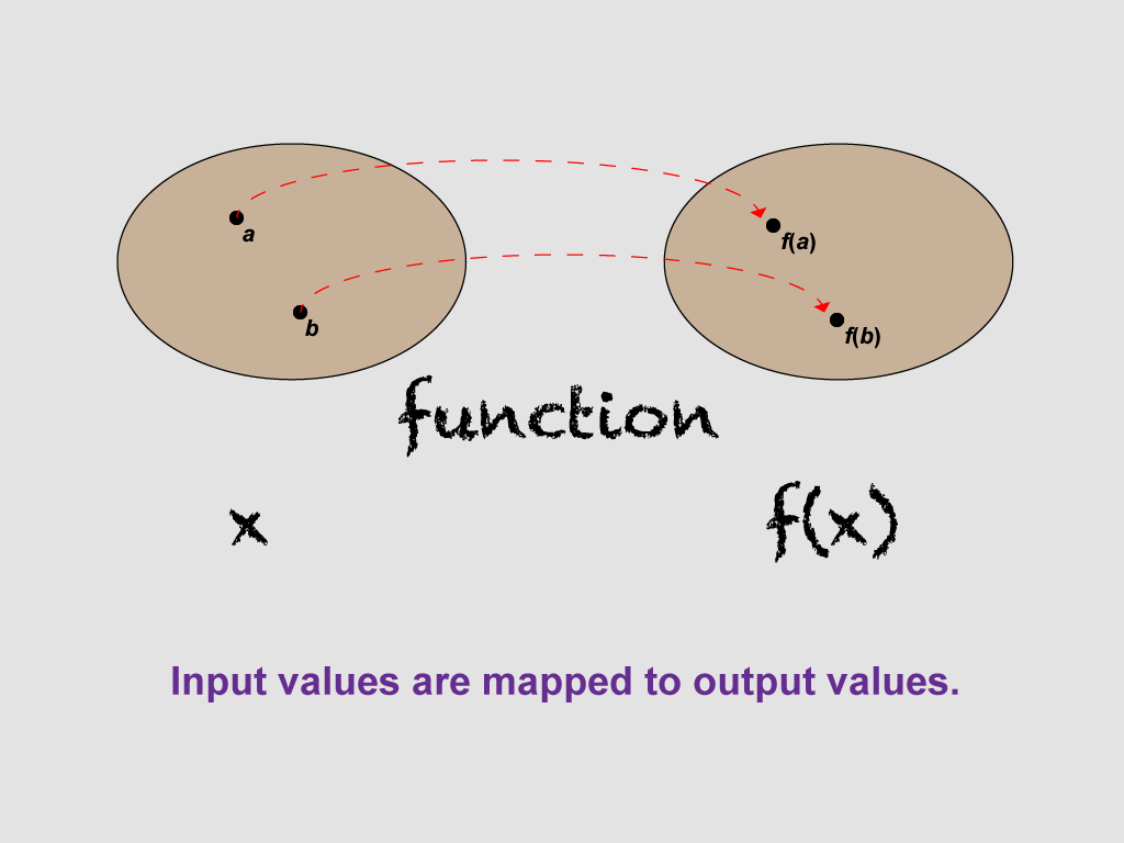 Math Clip Art--Function Concepts--Function Representatinos, Image 2