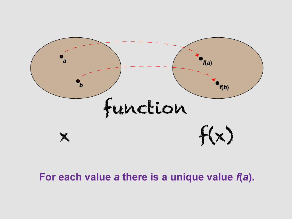 Math Clip Art--Function Concepts--Function Representatinos, Image 3