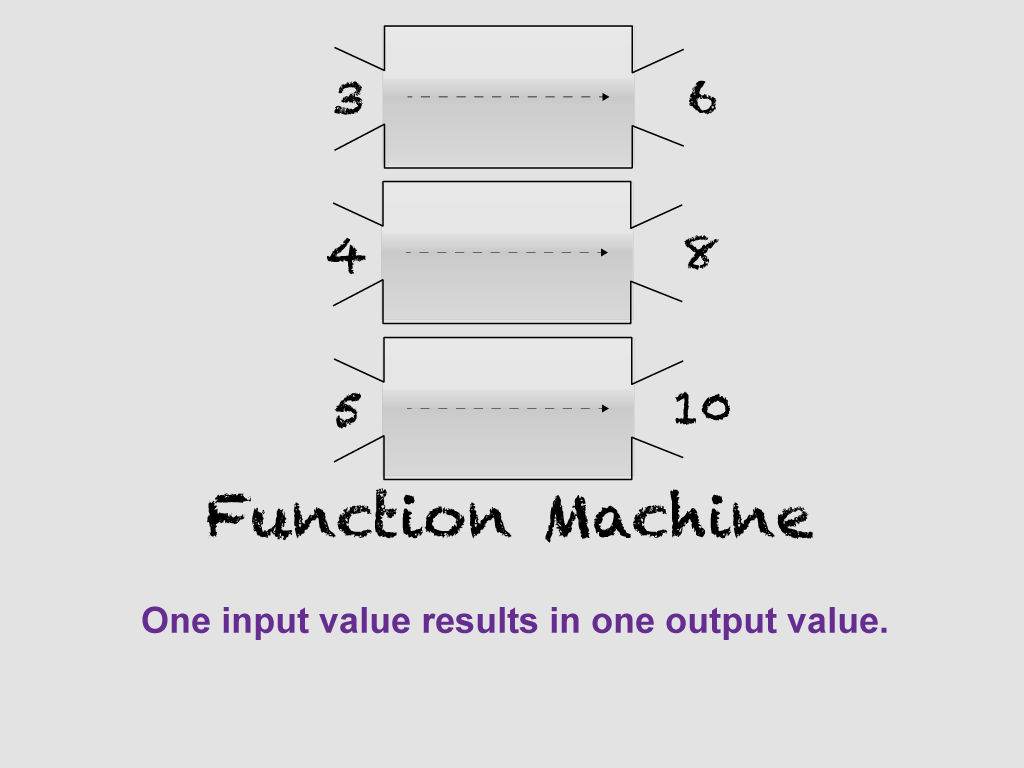Math Clip Art--Function Concepts--Function Representatinos, Image 10