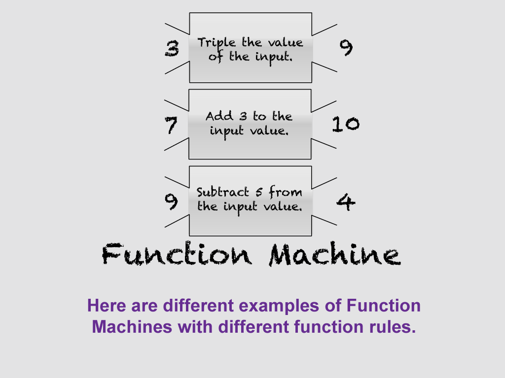 Math Clip Art--Function Concepts--Function Representatinos, Image 12
