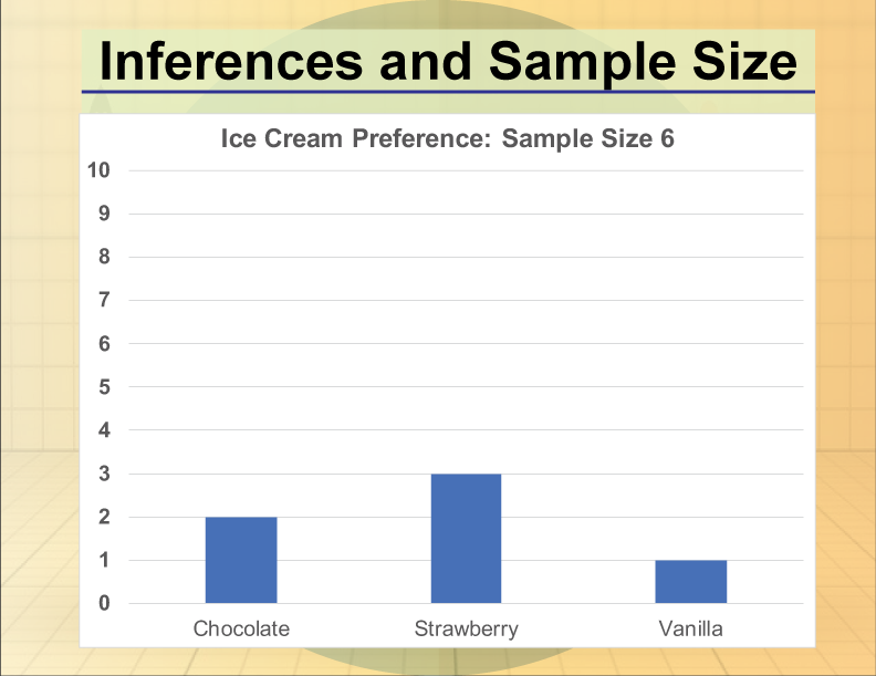 Math Clip Art--Statistics--Inferences and Sample Size, Image 1