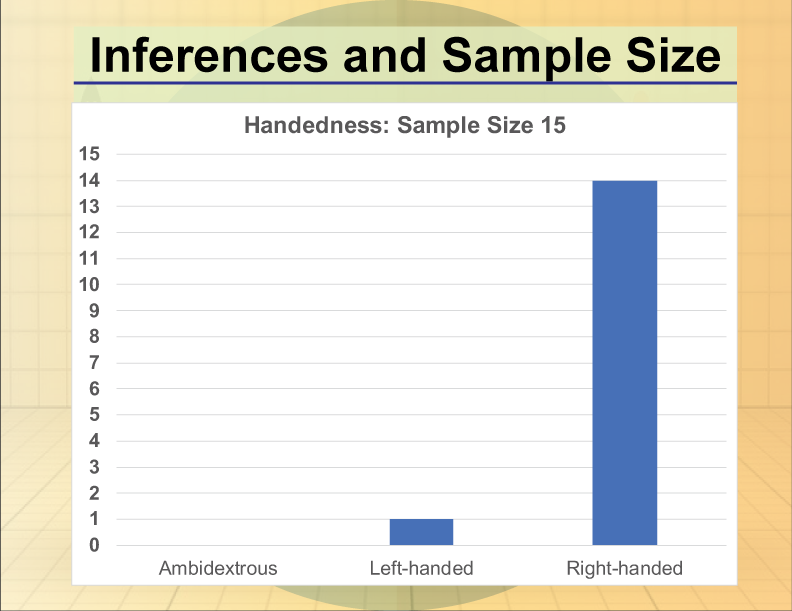 Math Clip Art--Statistics--Inferences and Sample Size, Image 6