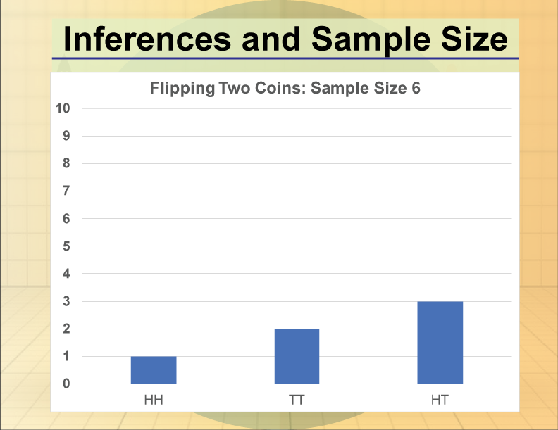 Math Clip Art--Statistics and Probability-- Inferences and Sample Size--Image 9