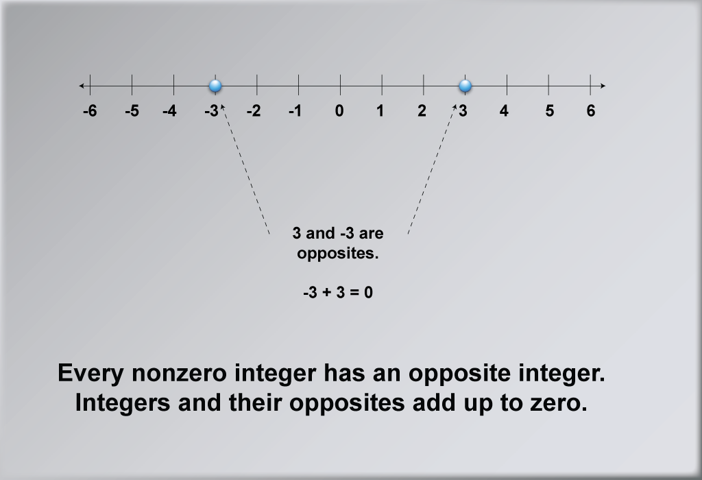 Math Clip Art--Number Systems--Integers, Image 5
