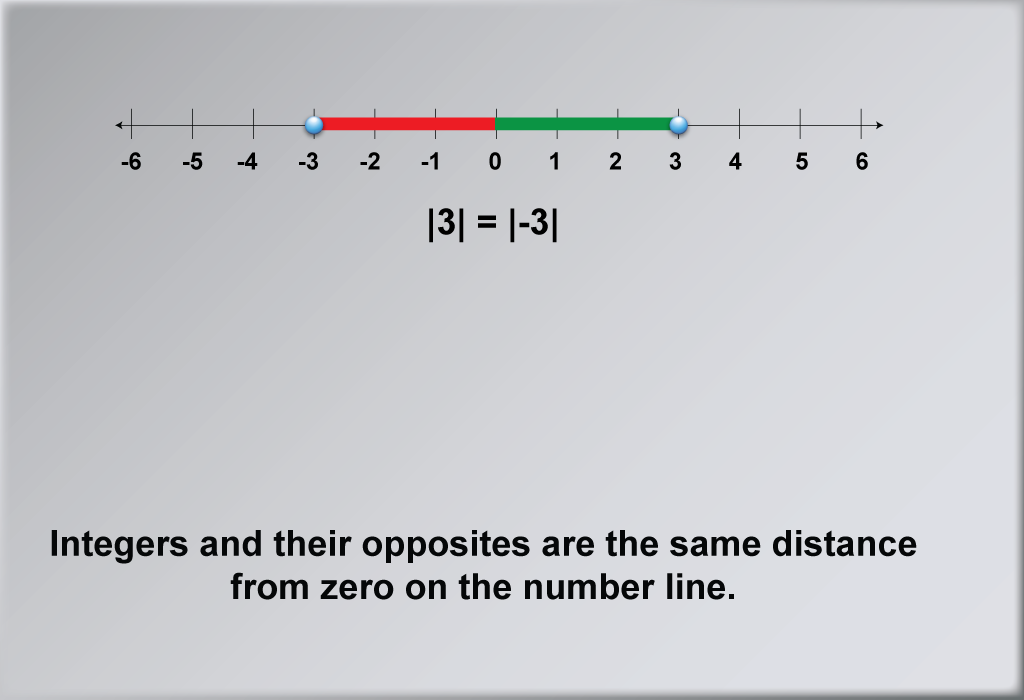 Math Clip Art--Number Systems--Integers, Image 6