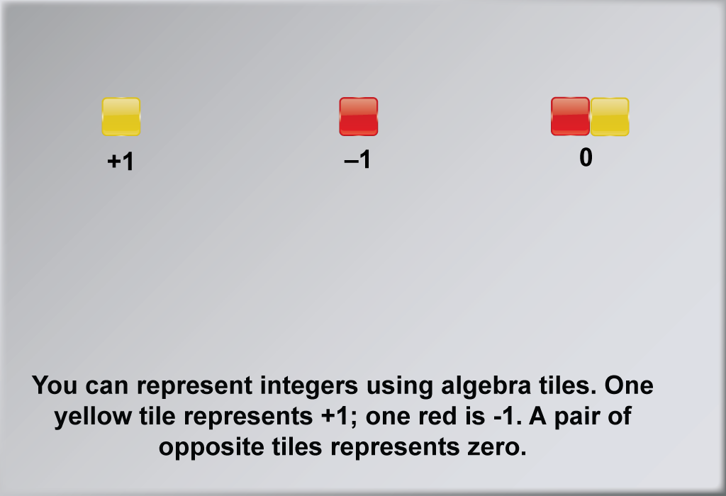 Math Clip Art--Number Systems--Integers, Image 8