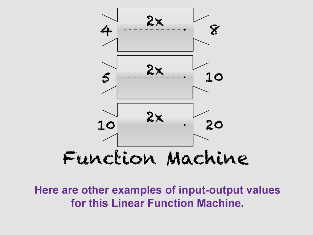 Math Clip Art--Linear Functions Concepts--Linear Function Representations, Image 7