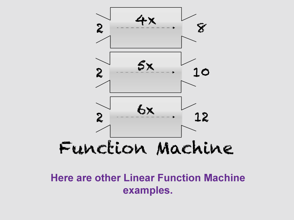 Math Clip Art--Linear Functions Concepts--Linear Function Representations, Image 8