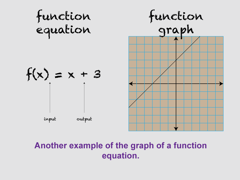 Math Clip Art--Linear Functions Concepts--Linear Function Representations, Image 14