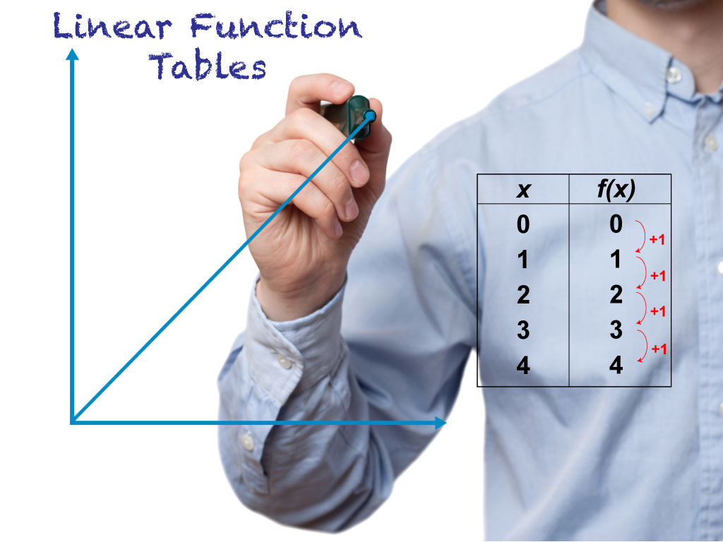 Math Clip Art--Linear Function Tables 01