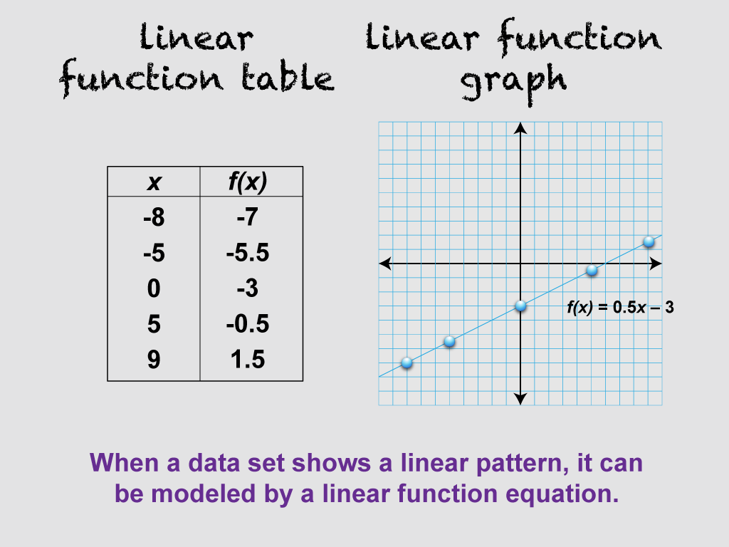 Math Clip Art--Linear Function Tables 10