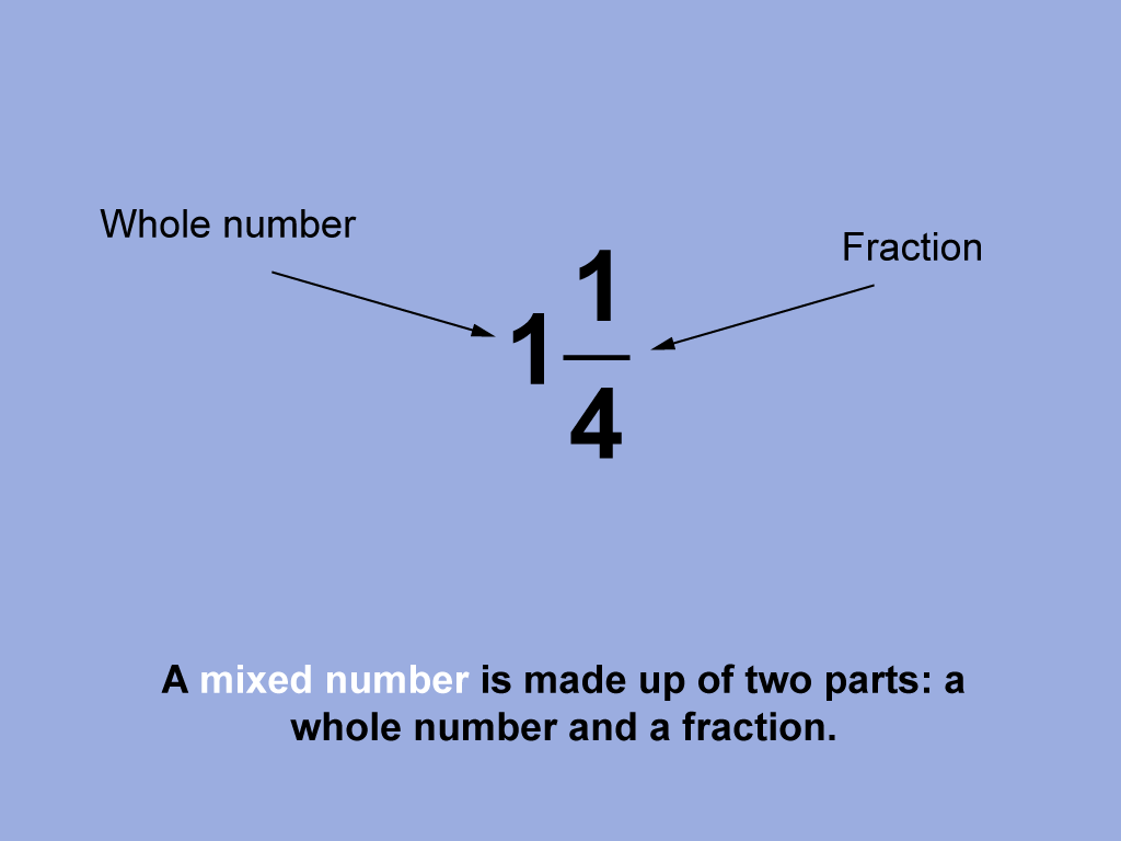 Math Clip Art--Fraction Concepts--Mixed Numbers, Image 2
