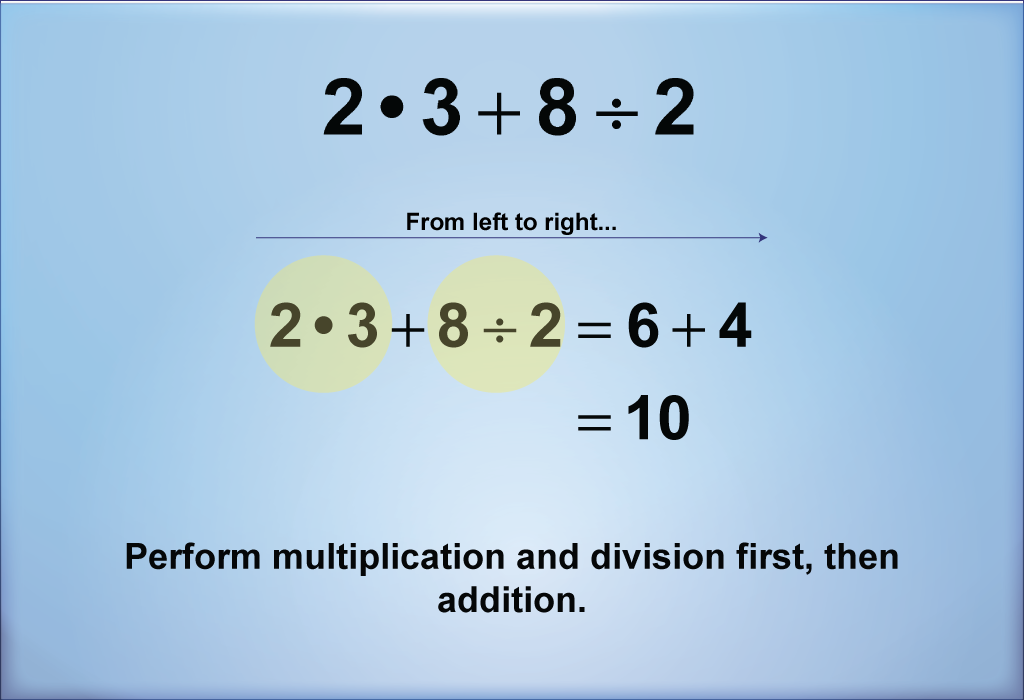 Math Clip Art--Order of Operations, Image  04