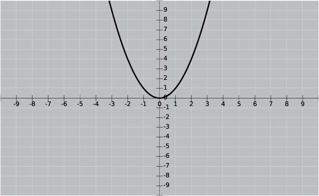 Math Clip Art--Function Concepts--Graphs of Functions and Relations--Parabola