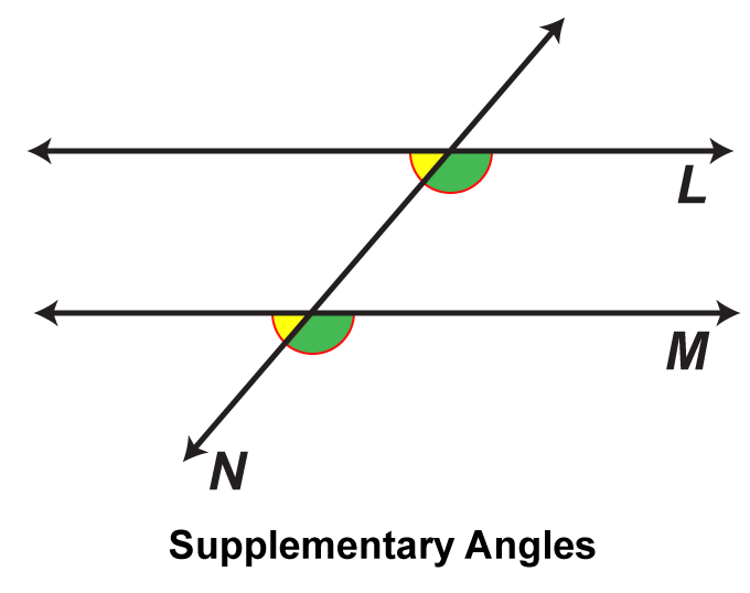 Math Clip Art: Parallel Lines Cut by a Transversal, Image 14