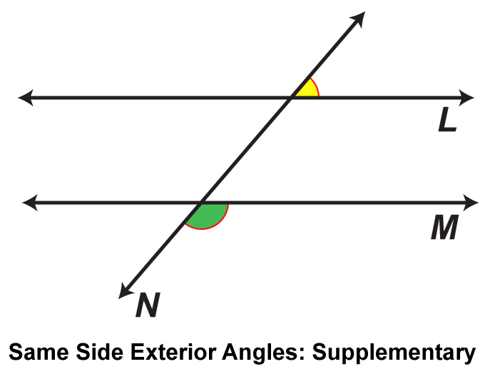 Same Side Exterior Angles: Supplementary Angles