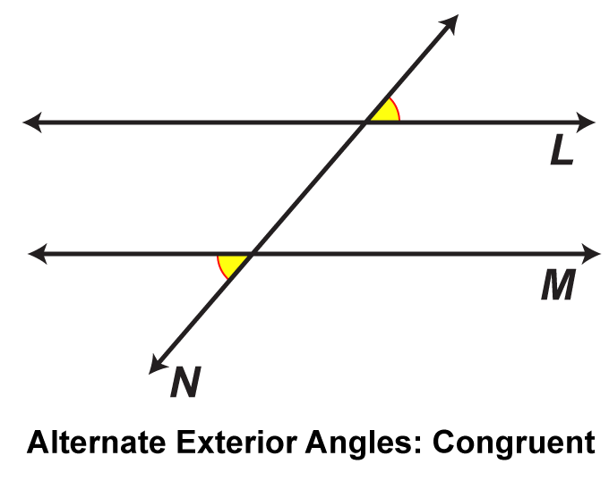 Alternate Exterior Angles: Congruent