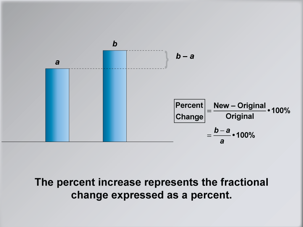 Math Clip Art--Ratios, Proportions, Percents--Percent Change, Image 5