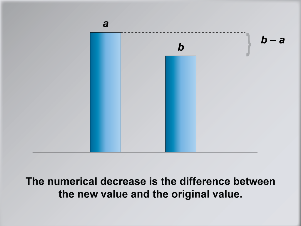 Math Clip Art--Ratios, Proportions, Percents--Percent Change, Image 9