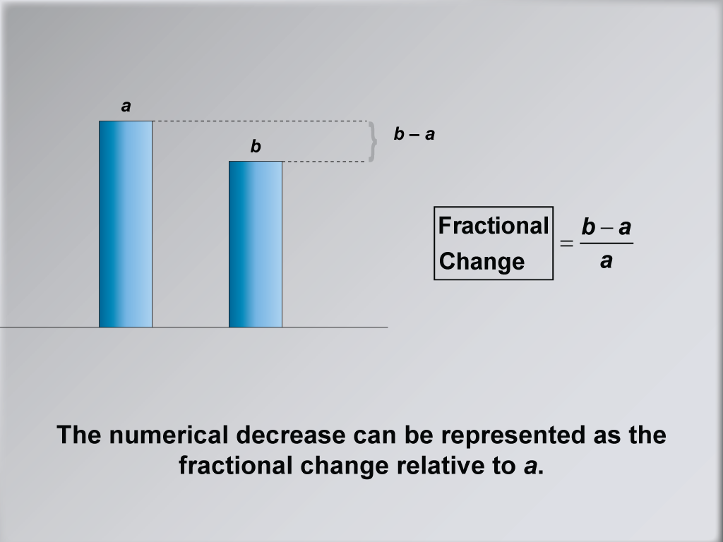 Math Clip Art--Ratios, Proportions, Percents--Percent Change, Image 10