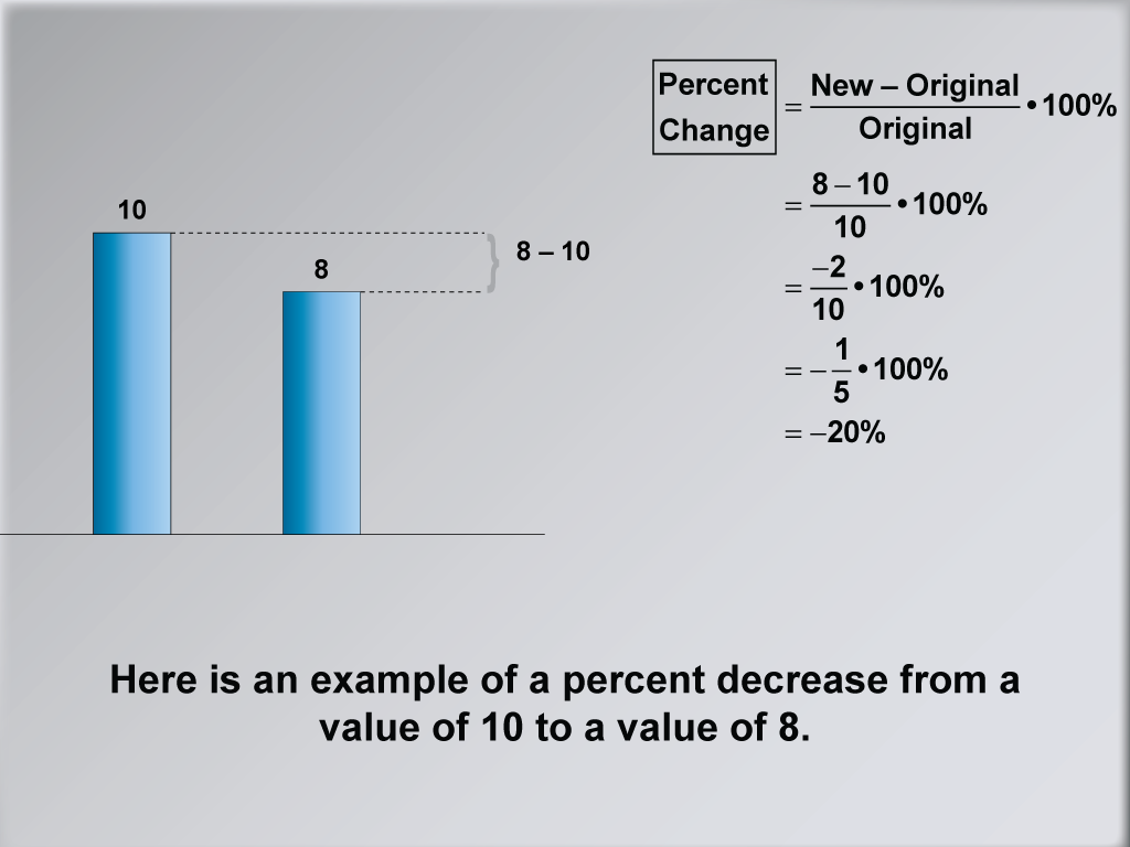 Math Clip Art--Ratios, Proportions, Percents--Percent Change, Image 12