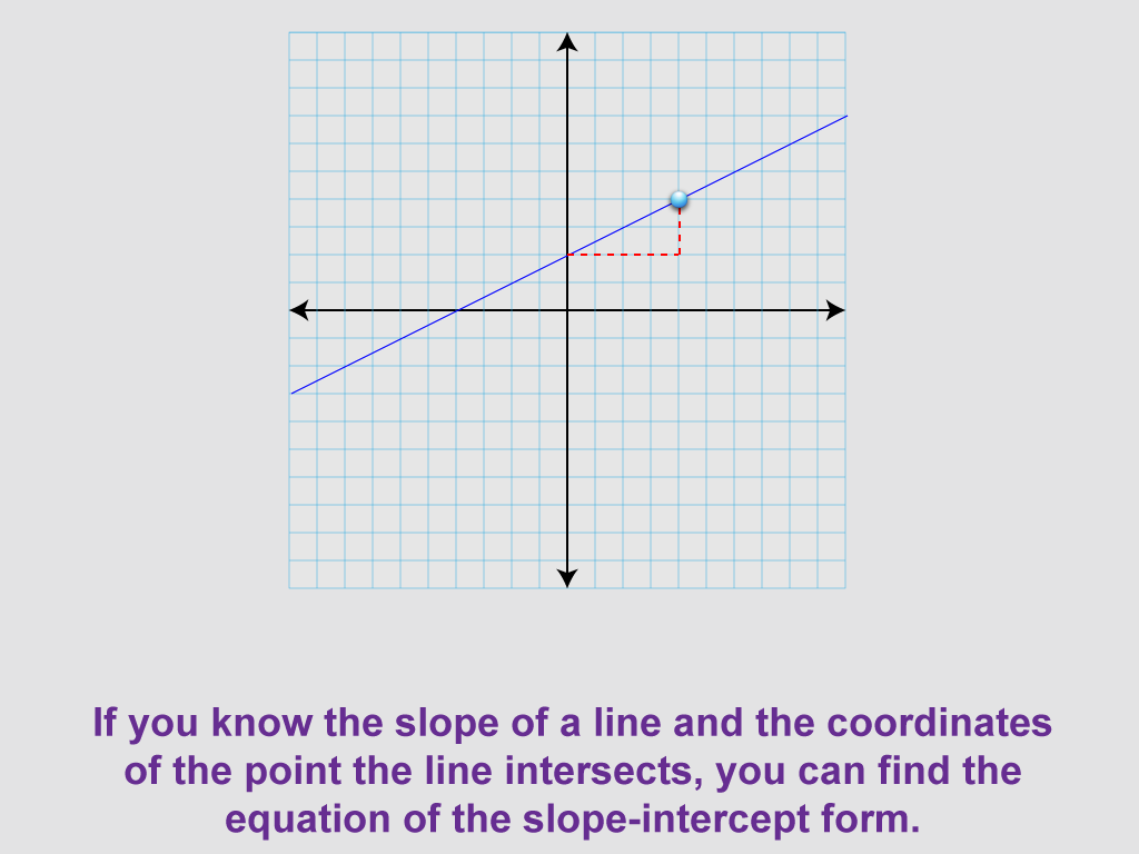 Math Clip Art--Linear Functions Concepts--Point-Slope Form, Image 2