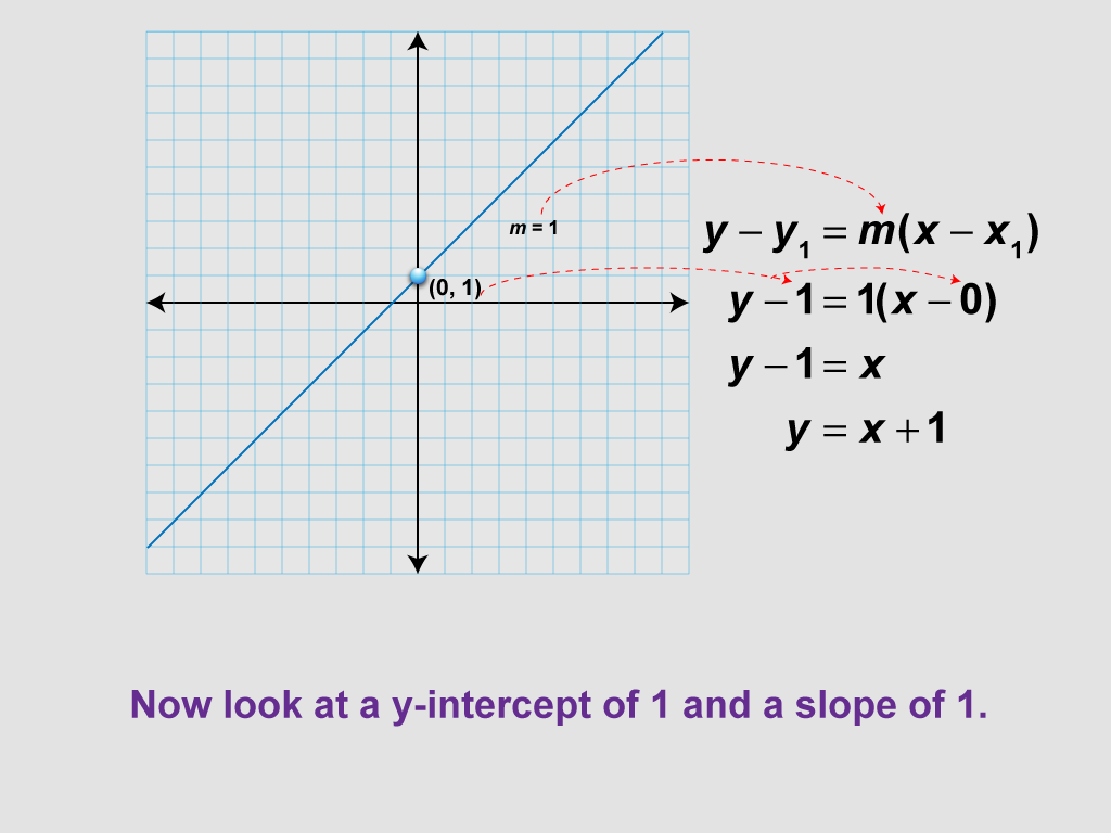 Math Clip Art--Linear Functions Concepts--Point-Slope Form, Image 8