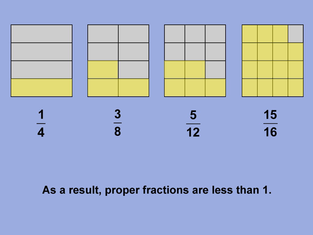 Math Clip Art--Fraction Concepts--Proper and Improper Fractions, Image 7