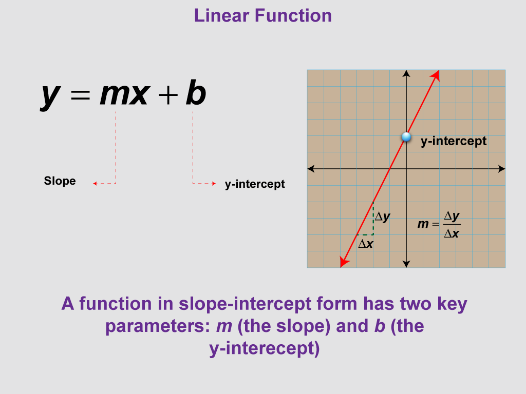 Math Clip Art--Function Concepts--Properties of Functions, Image 2