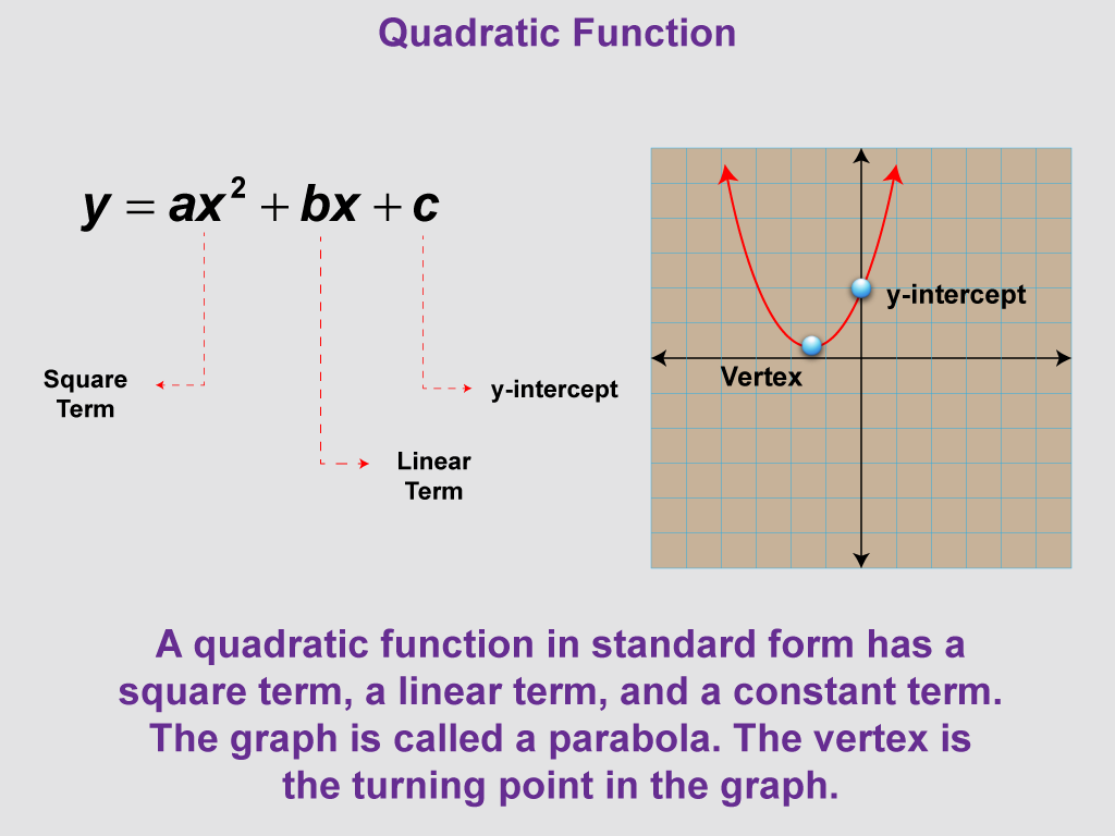 Math Clip Art--Function Concepts--Properties of Functions, Image 4