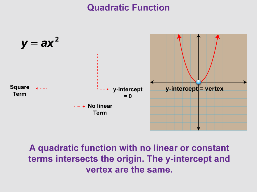 Math Clip Art--Function Concepts--Properties of Functions, Image 5