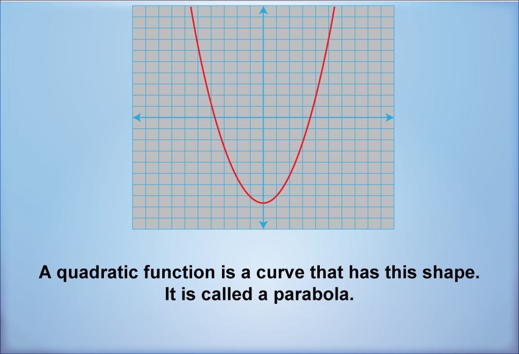 Math Clip Art--Quadratics Concepts--Intro to Quadratics, Image 2