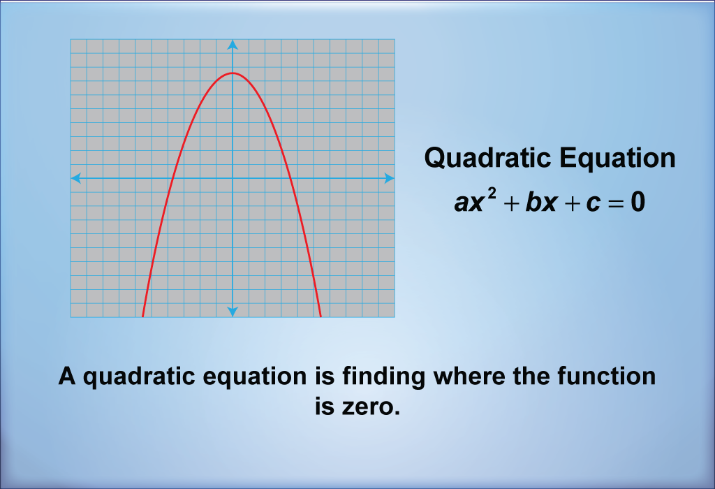 Math Clip Art--Quadratics Concepts--Intro to Quadratics, Image 5