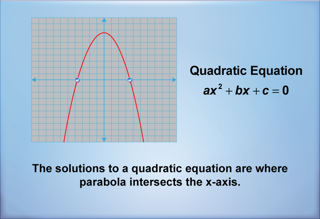 Math Clip Art--Quadratics Concepts--Intro to Quadratics, Image 6