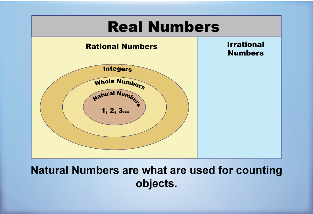 Math Clip Art--Number Systems--Real Numbers, Image 4