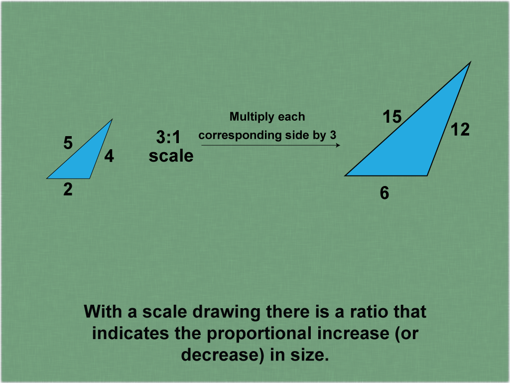 Math Clip Art--Ratios, Proportions, Percents--Scale Drawings and Scale Models, Image 3