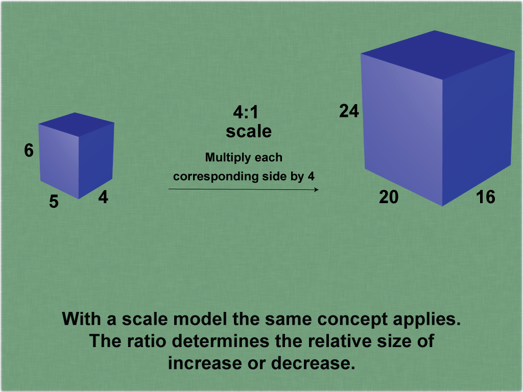 Math Clip Art--Ratios, Proportions, Percents--Scale Drawings and Scale Models, Image 4