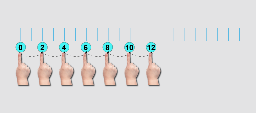 Skip counting by 2's from 0 to 12.