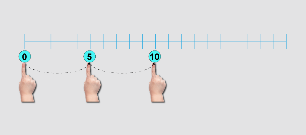 Math Clip Art--Counting Examples--Skip Counting on a Number Line, Image 13